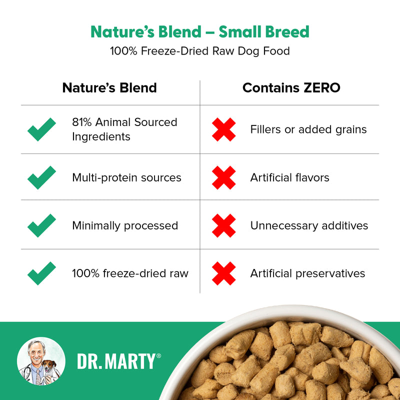 Dr. Marty Nature's Blend Small Breed Freeze Dried Raw Dog Food