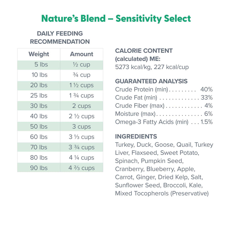 Dr Marty Nature's Blend Sensitivity Select Freeze Dried Raw Dog Food