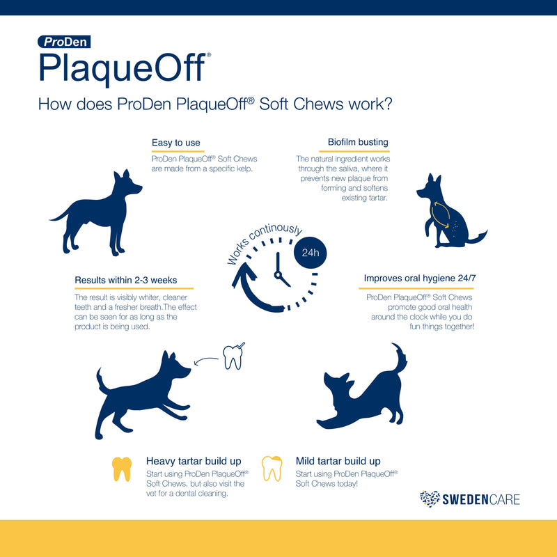 ProDen PlaqueOff® Soft Chews For Large and Giant Breed Dogs