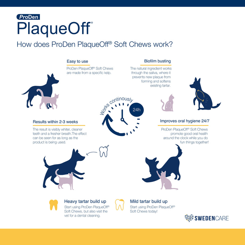 ProDen PlaqueOff® Soft Chews For Small and Medium Breed Dogs