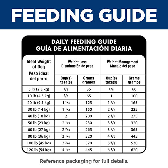 Hill's Science Diet Perfect Weight Small Bites Chicken Recipe Dry Dog Food, 25lb