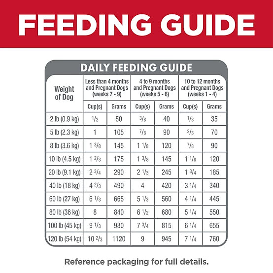 Hill's Science Diet Puppy Small Bites Chicken Meal & Brown Rice Recipe Dry Dog Food, 12.5lb