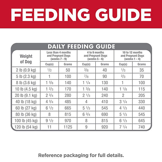 Hill's Science Diet Puppy Lamb and Brown Rice Recipe Dry Dog Food, 12.5lb