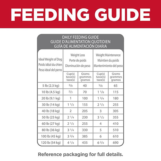 Hill's Science Diet Adult Perfect Weight/Joint Support Chicken Recipe Dry Dog Food, 12lb