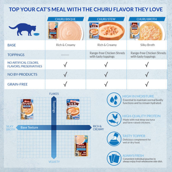 Inaba Churu Tuna Bisque Tuna Lickable Cat Treat
