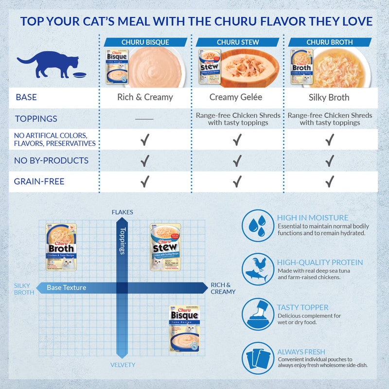 Inaba Churu Chicken Broth Pouch Cat Treat