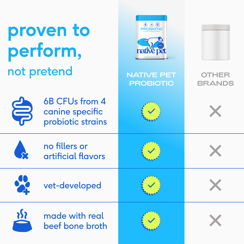 Native Pet Probiotic 8.2oz