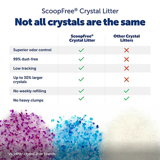 PetSafe ScoopFree Scented Non-Clumping Crystal Cat Litter Bag, 8lb