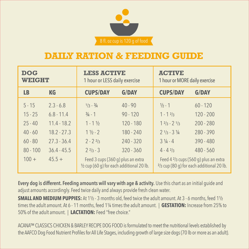 ACANA Classics Dry Dog Food Chicken & Barley Recipe