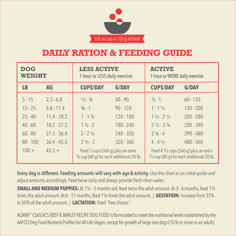 ACANA Classics Dry Dog Food Beef & Barley Recipe