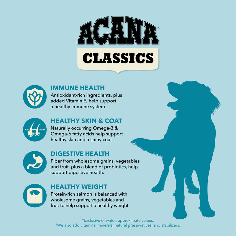 ACANA Classics Dry Dog Food Salmon & Barley Recipe