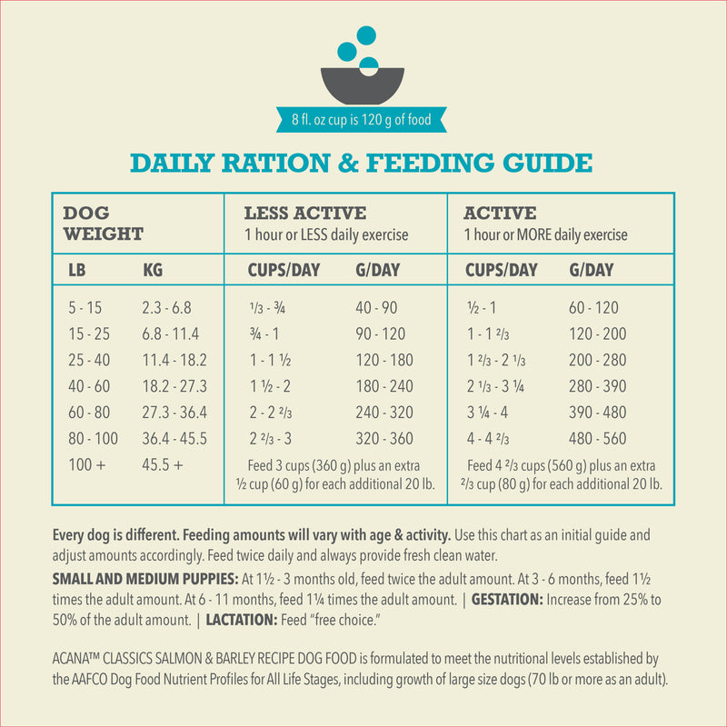 ACANA Classics Dry Dog Food Salmon & Barley Recipe