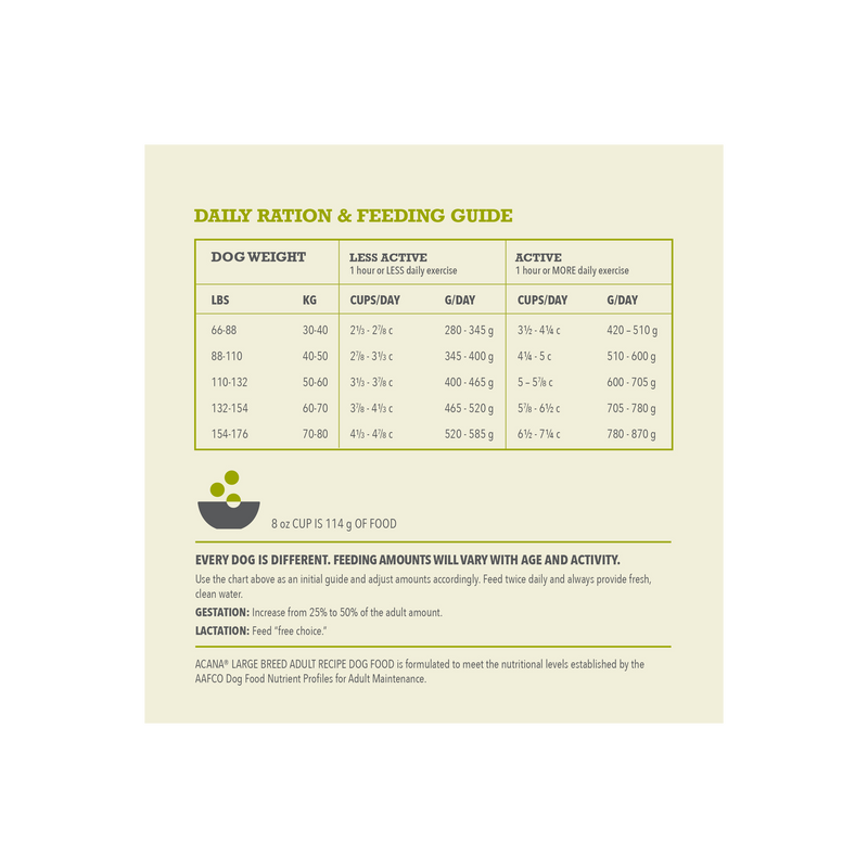 ACANA Wholesome Grains Large Breed Adult + Grains 22.5lb