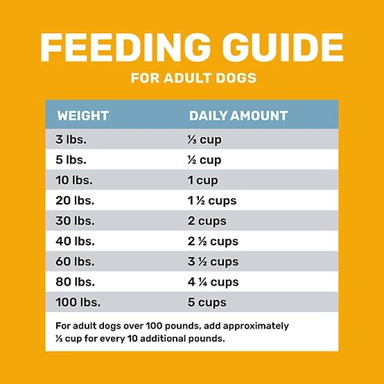 4health Shreds Adult Chicken and Rice Formula Dry Dog Food