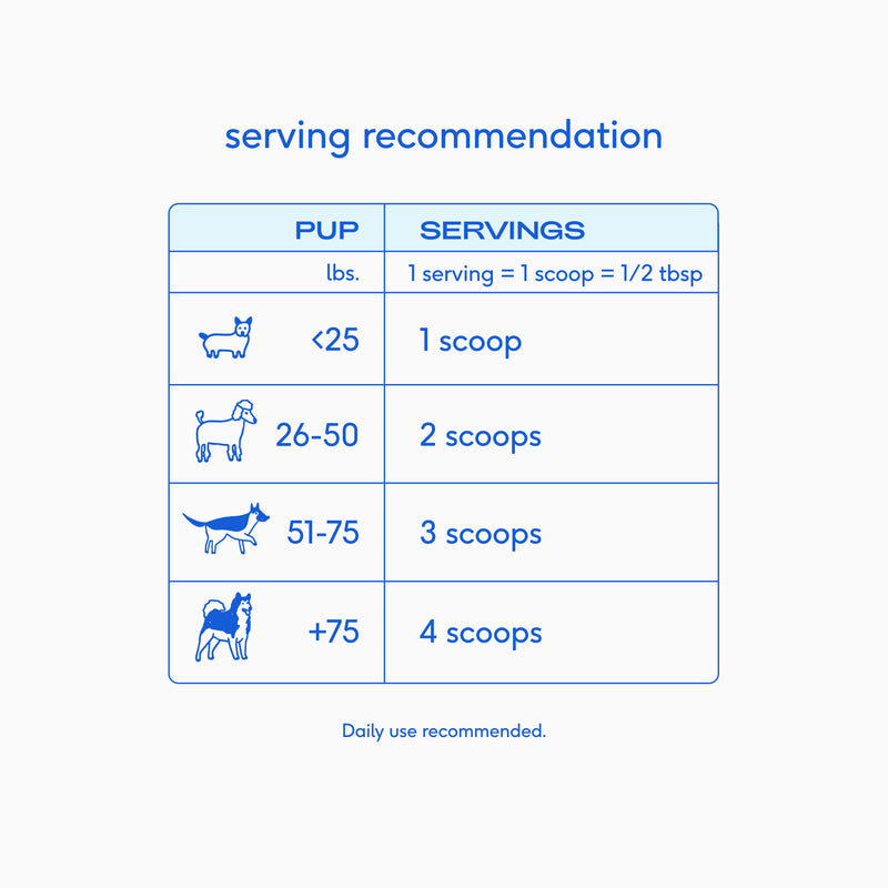 Native Pet Whole Goat Milk Powder Digestive, Recovery, & Energy Support for Active Dogs, 7 oz