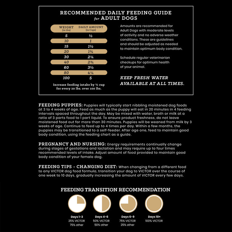 VICTOR Sensitive Skin and Stomach ‰ÛÒ Salmon Meal and Brown Rice Recipe 30lb