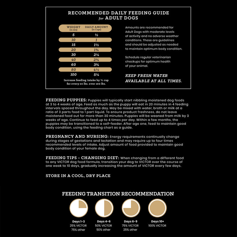 VICTOR Sensitive Skin and Stomach ‰ÛÒ Grain Free Lamb Meal and Sweet Potato Recipe 5lb