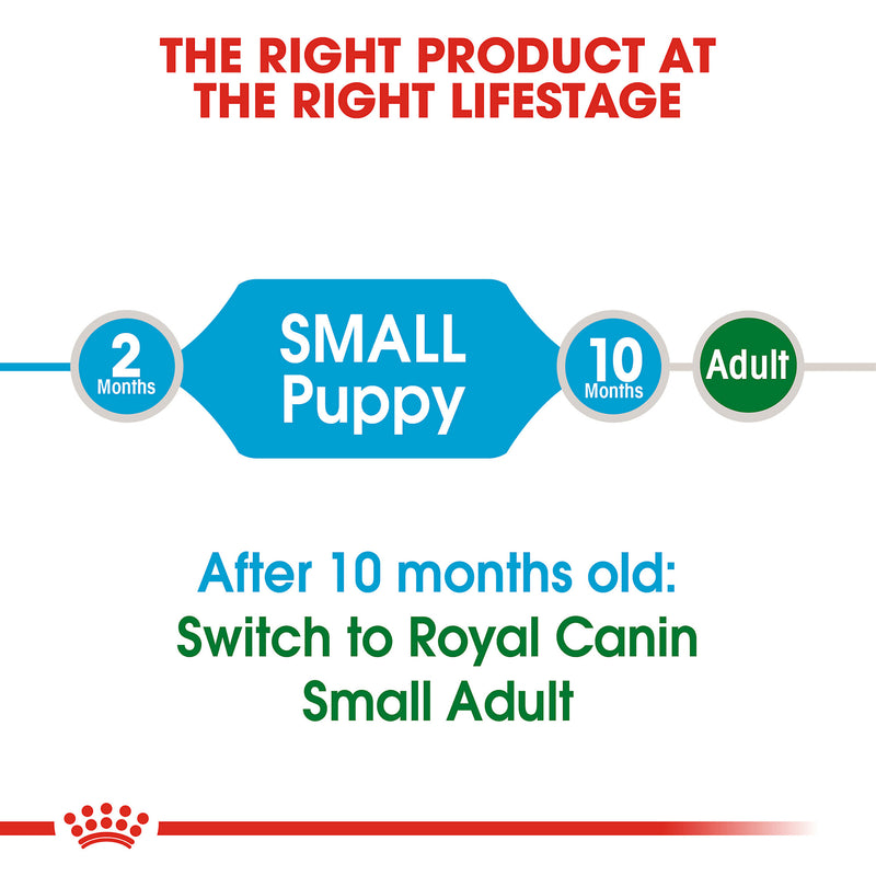 Royal Canin Size Health Nutrition Small Puppy Dry Dog Food, 4 lb
