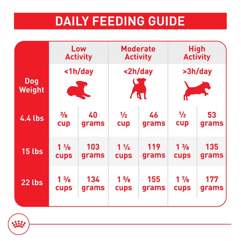 Royal Canin Size Health Nutrition Small Adult Dry Dog Food, 4 lb