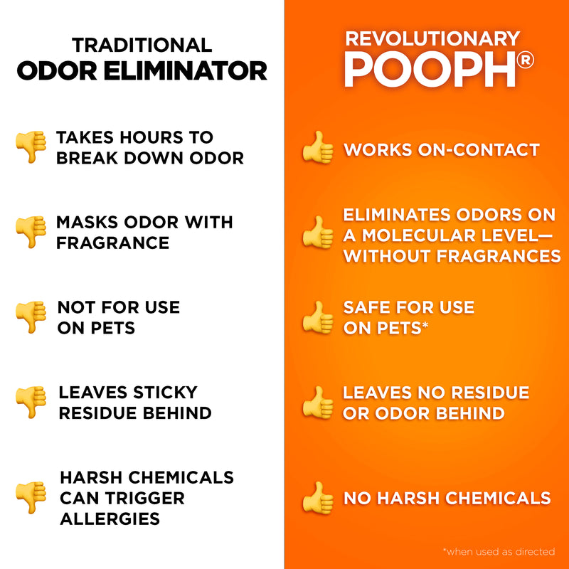 POOPH® Kitty Spray Odor Eliminator, 20oz Spray