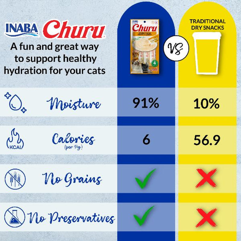 INABA Churu Cat Treats, Wet, Lickable, Squeezable Creamy Purée Cat Treat, 20 Tubes, Tuna Variety Box