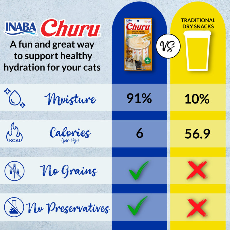 INABA Churu Cat Treats, Wet, Lickable, Squeezable Creamy Purée Cat Treat, 20 Tubes, Seafood Variety Box