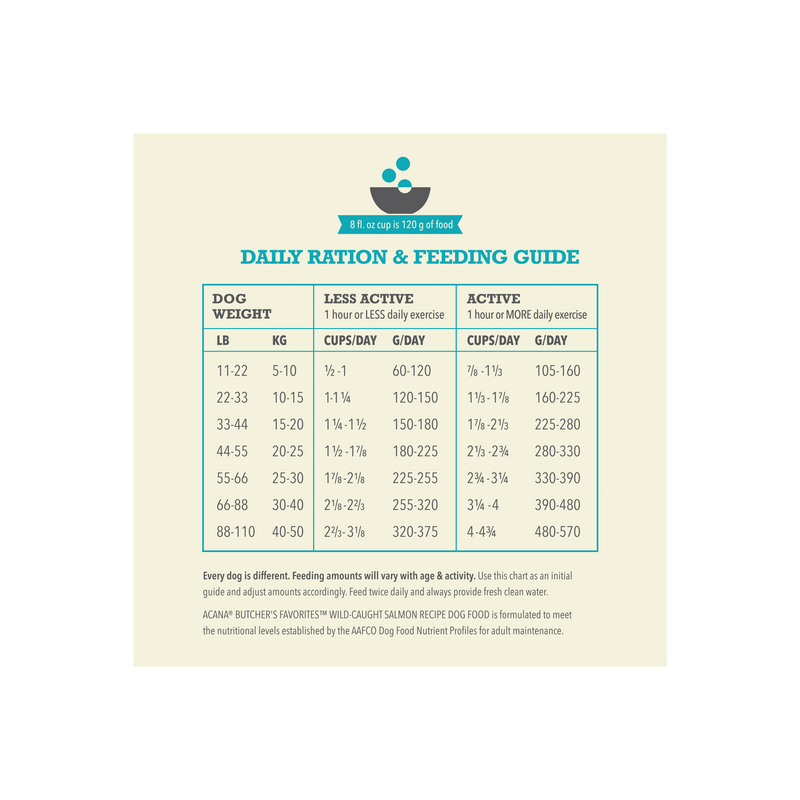 ACANA Butcher's Favorites Wild-Caught Salmon 4lb