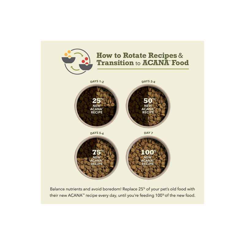 ACANA Butcher's Favorites Free-Run Poultry 4lb