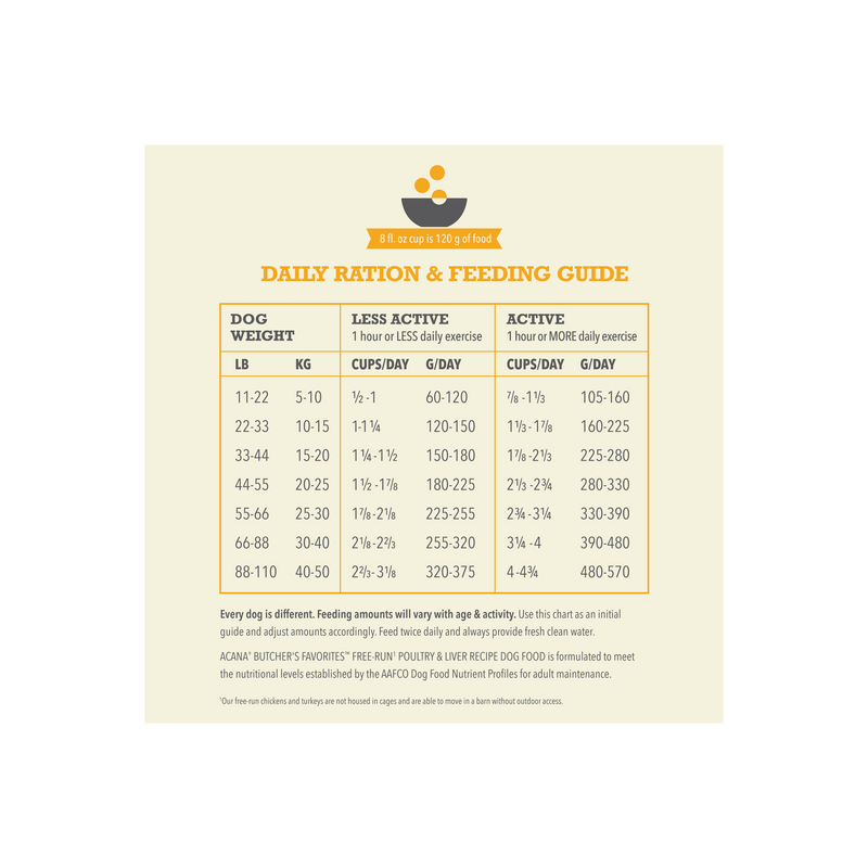 ACANA Butcher's Favorites Free-Run Poultry 17lb