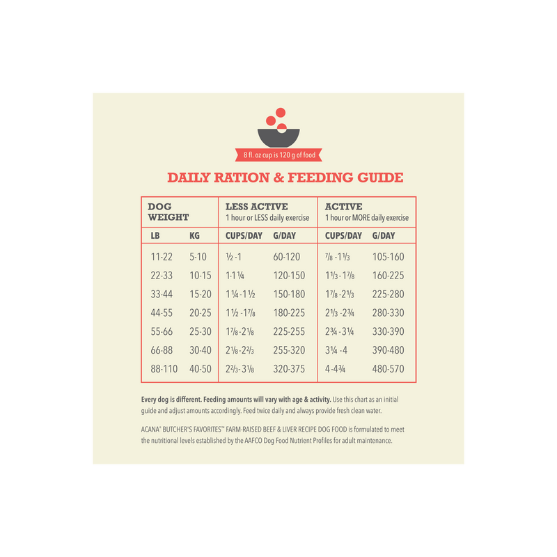 ACANA Butcher's Favorites Farm-Raised Beef 4lb