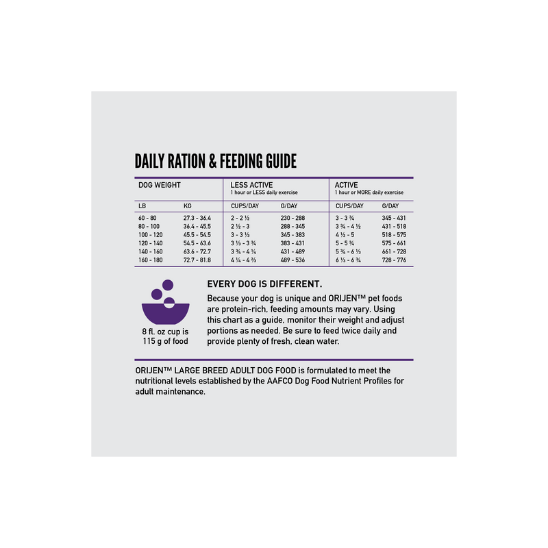 ORIJEN Large Breed Adult 23.5LB