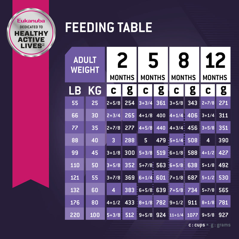 Eukanuba Puppy Large Breed Dry Dog Food, 4.5 lb