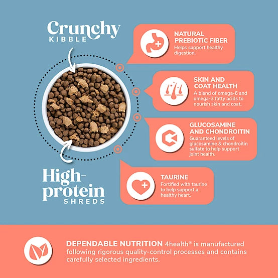4health Shreds Adult High Protein Salmon/Potato Formula Dry Dog Food