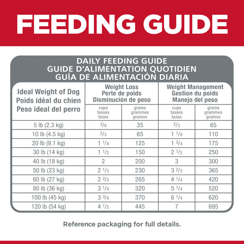 Hill's Science Diet Adult Perfect Weight Small Bites Dry Dog Food