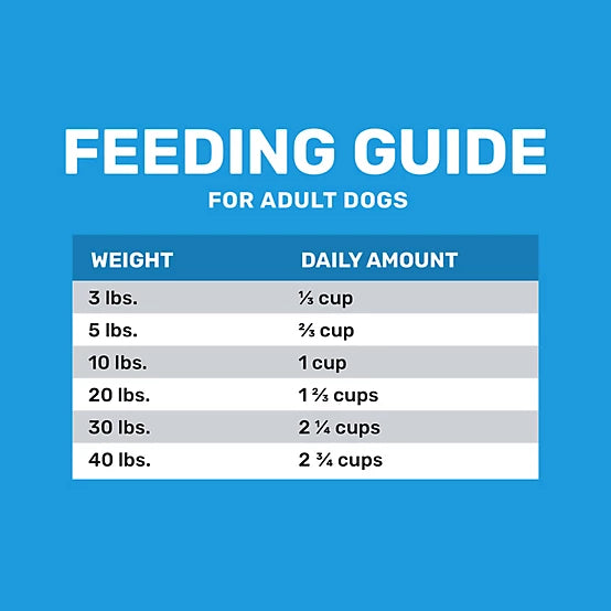 4health with Wholesome Grains Small Breed Adult Chicken Formula Dry Dog Food, 18lb
