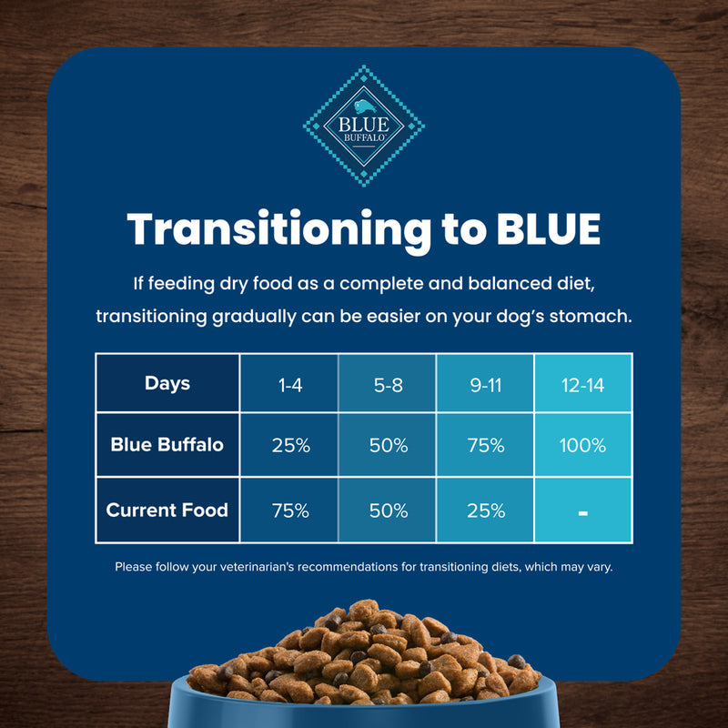 Blue Buffalo Life Protection Formula Adult Dry Dog Food, Helps Build and Maintain Strong Muscles, Made with Natural Ingredients, Chicken & Brown Rice Recipe, 30-lb Bag