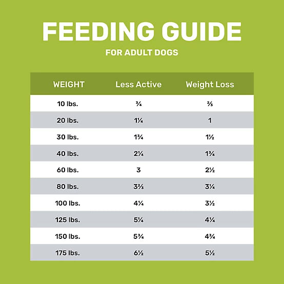 4health with Wholesome Grains Adult Weight Management Chicken/Rice Formula Dry Dog Food