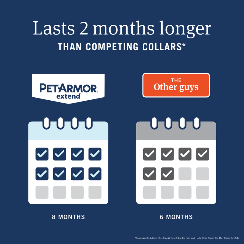 PetArmor Flea and Tick Collar for Cats, 1 Count