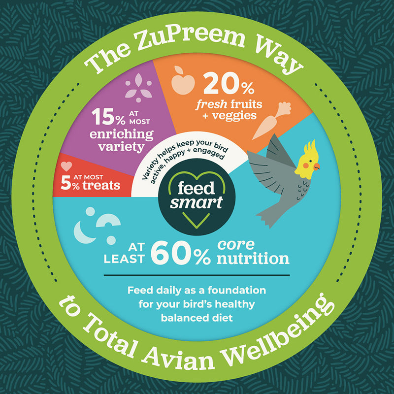 Zupreem Grazing Snack