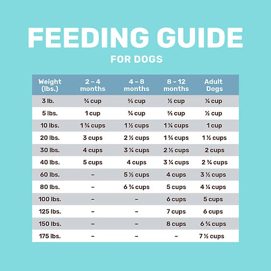 4health Shreds Puppy Lamb Formula Dry Dog Food