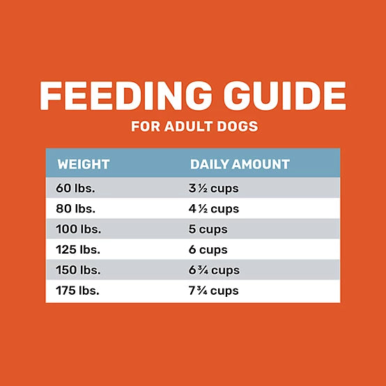 4health Shreds Large Breed Adult Chicken Formula Dry Dog Food, 18lbs