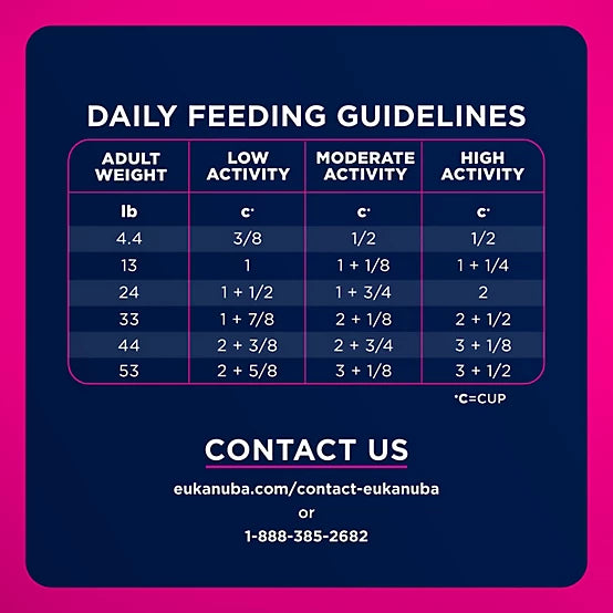 Eukanuba Adult Medium Breed Small Bites Chicken Dry Dog Food, 35lb