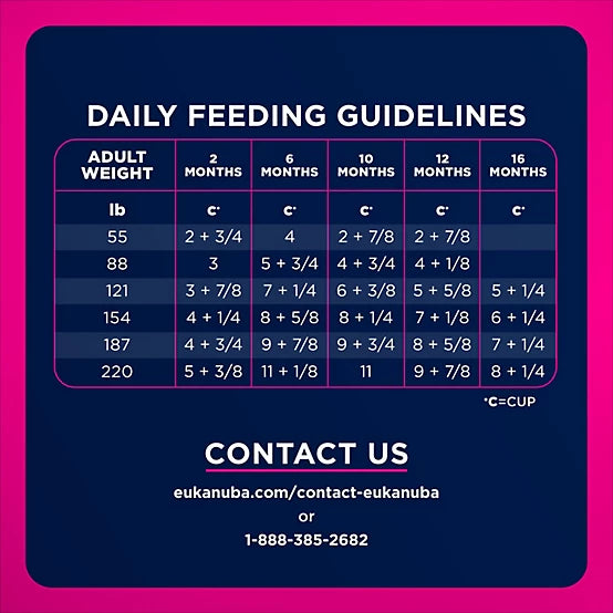 Eukanuba Puppy Large Breed Chicken Formula Dry Dog Food, 33lb