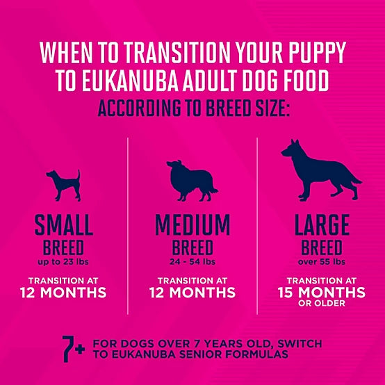 Eukanuba Puppy Large Breed Chicken Formula Dry Dog Food, 33lb