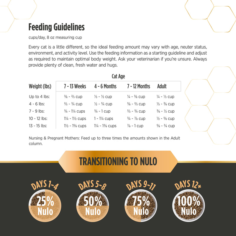 Nulo Prowess All-in-One Essentials Chicken Recipe Dry Cat Food