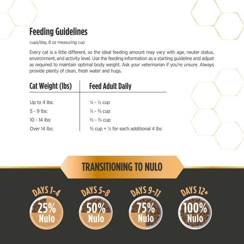 Nulo Prowess Sensitive Stomach Chicken Recipe Dry Cat Food
