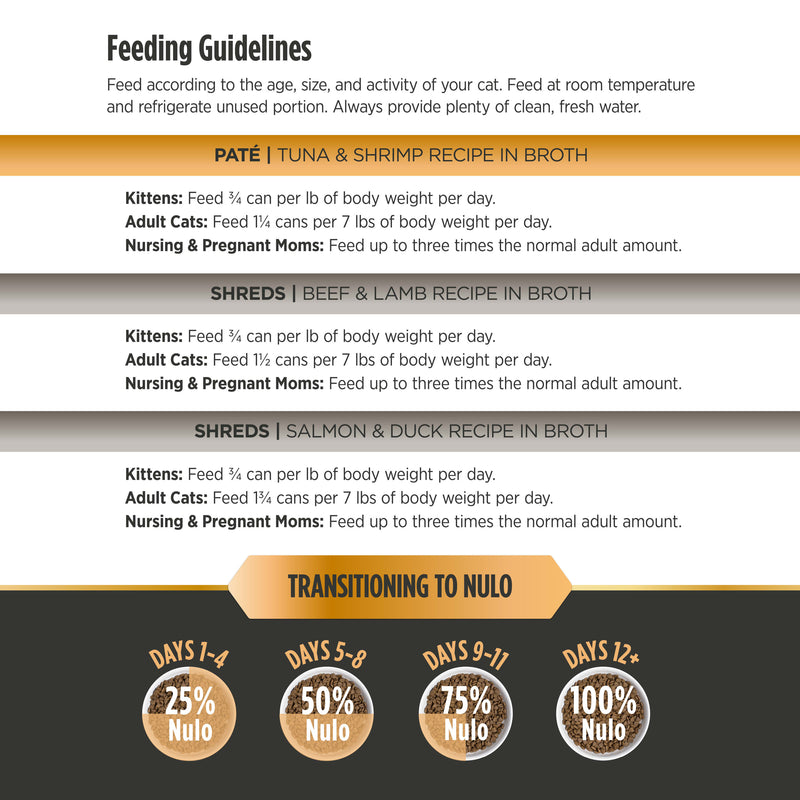 Nulo Prowess All-in-One Essentials Variety Pack with Tuna, Beef, & Salmon Recipes Wet Cat Food