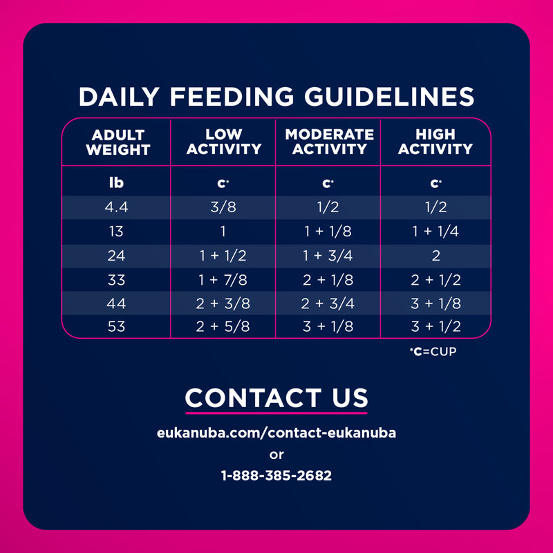 Eukanuba Adult Small Bites Dry Dog Food, 15 lb