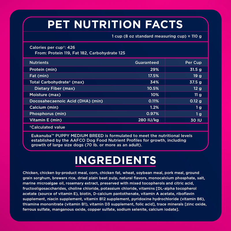 Eukanuba Puppy Medium Breed Dry Dog Food, 33 lb