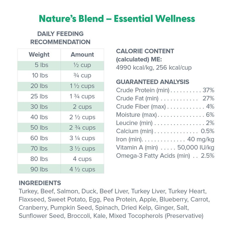 Dr. Marty Nature's Blend Essential Wellness Freeze Dried Dog Food, 80 oz.